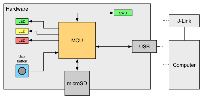 stm32 bootloader driver